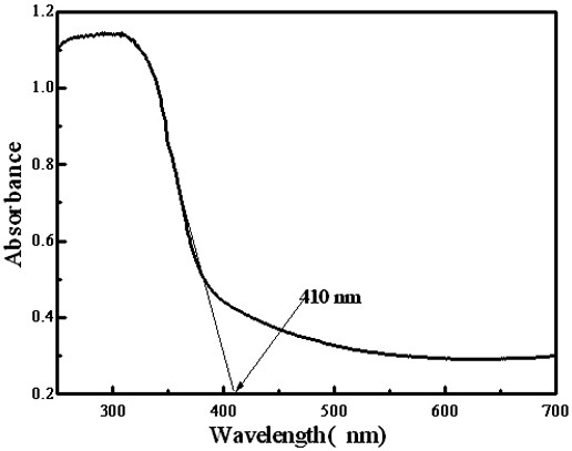 A photocatalyst bi  <sub>5</sub> o  <sub>7</sub> Synthetic method and application of br