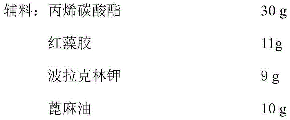 Qi-tonifying and blood-nourishing, toxin-removing and intelligence-boosting, yin-yang-balancing and microcirculation-improving composition and preparation thereof