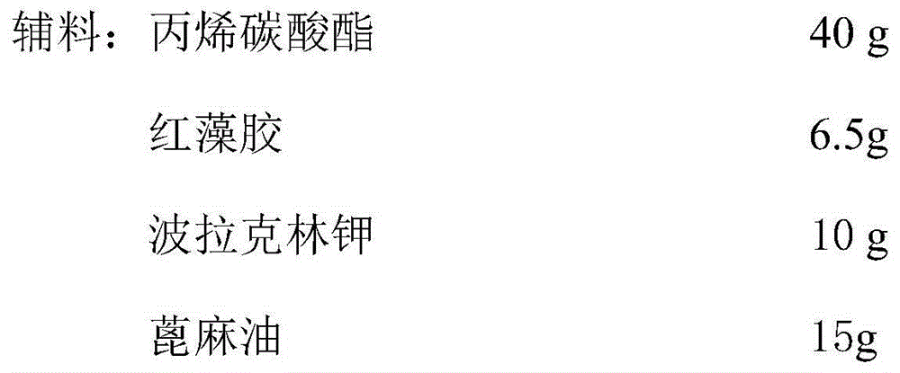 Qi-tonifying and blood-nourishing, toxin-removing and intelligence-boosting, yin-yang-balancing and microcirculation-improving composition and preparation thereof