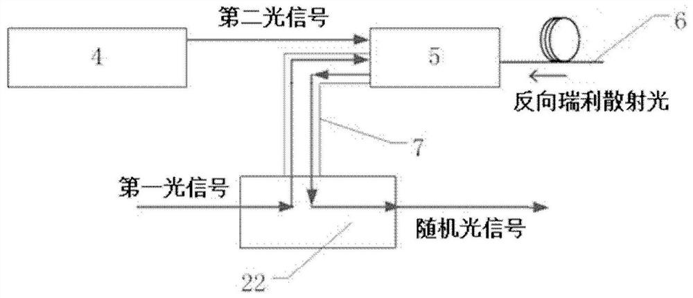 Device and method for generating high-speed random number based on photoelectric oscillator