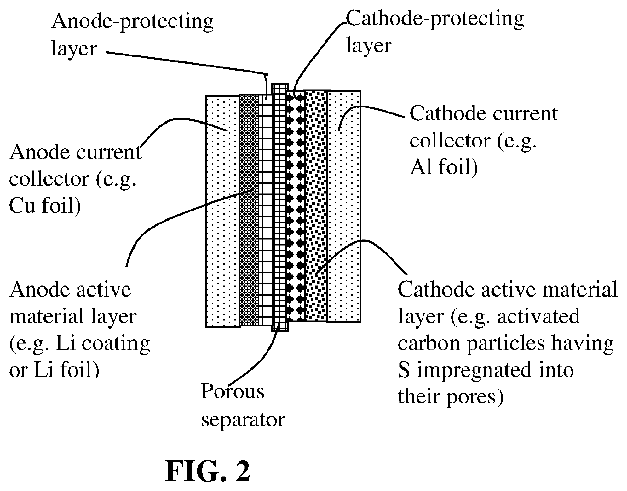 Alkali metal-sulfur secondary battery containing a non-electronically conductive anode-protecting layer
