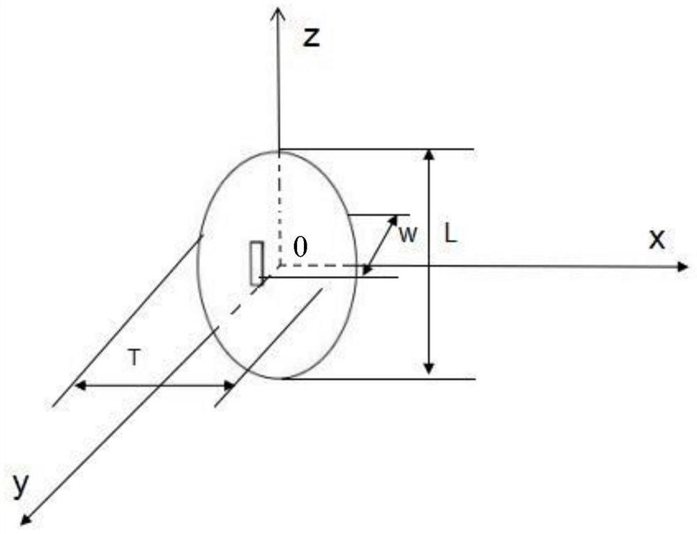 A Geometric Modeling Method of Soybean Kernel