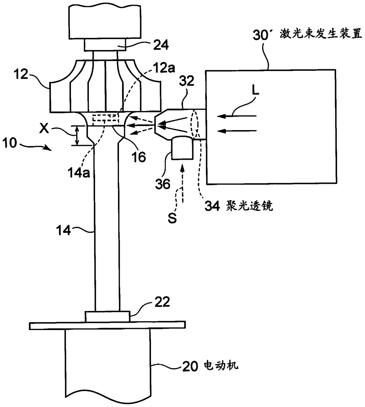 turbine rotor