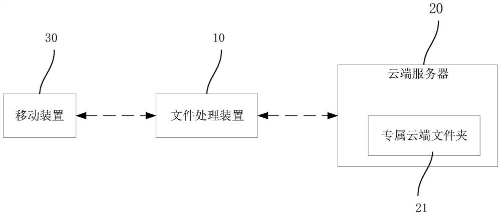 File processing device, file processing system and data processing method thereof