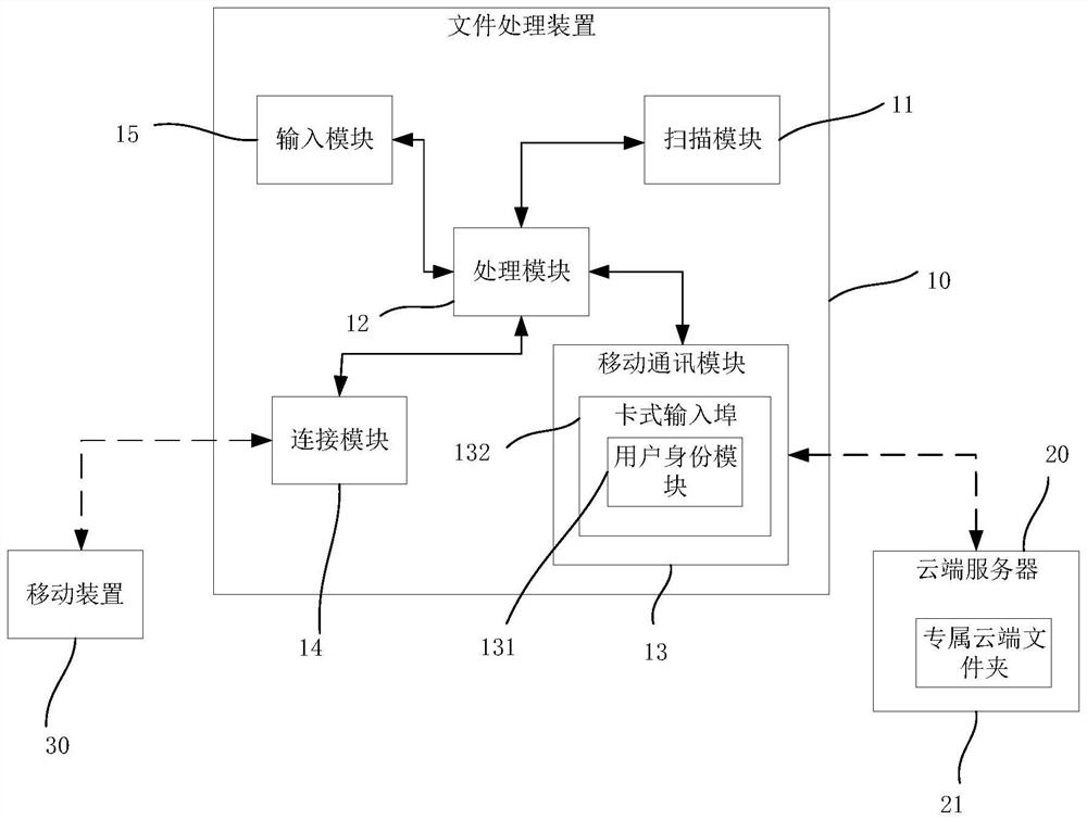 File processing device, file processing system and data processing method thereof