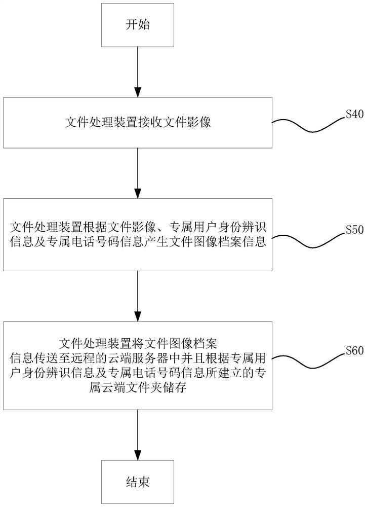 File processing device, file processing system and data processing method thereof