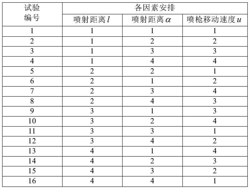 Intelligent optimization method for spray gun tracks of steel box girder sandblast derusting parallel robot