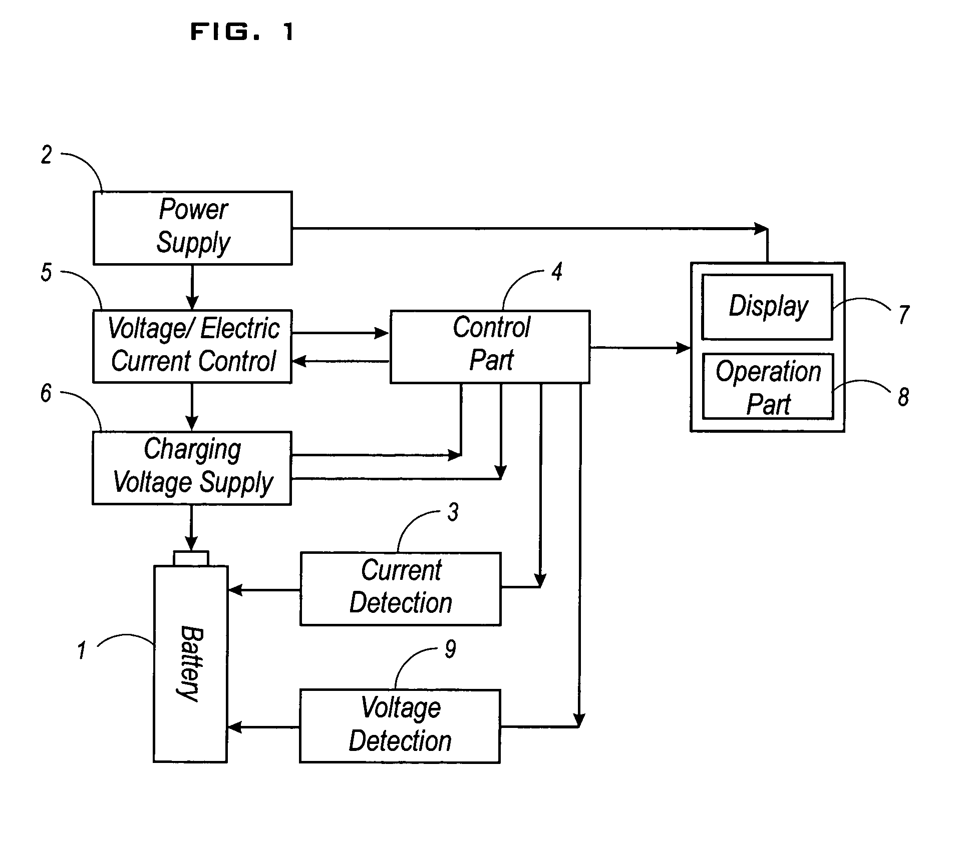 Secondary cell charger and charging method