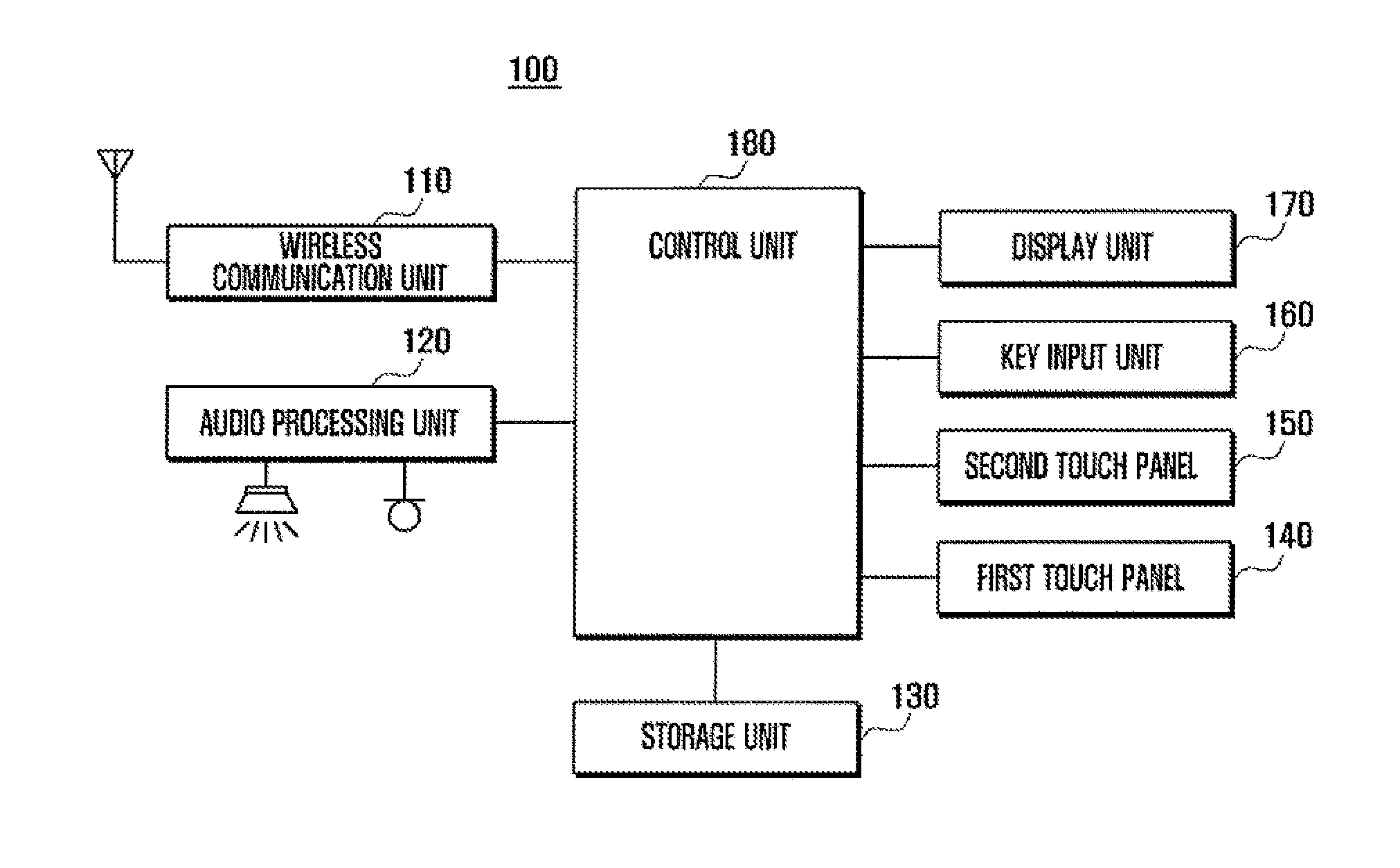 Mobile terminal having multiple touch panels and operation method for the same