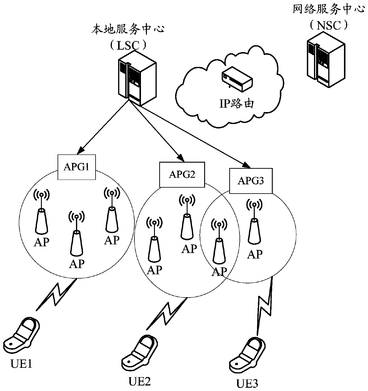 A method and device for joining an access node group