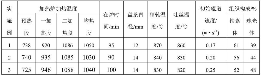 A kind of production method of the steel wire rod used for the railway clip fastener of direct cold bending forming