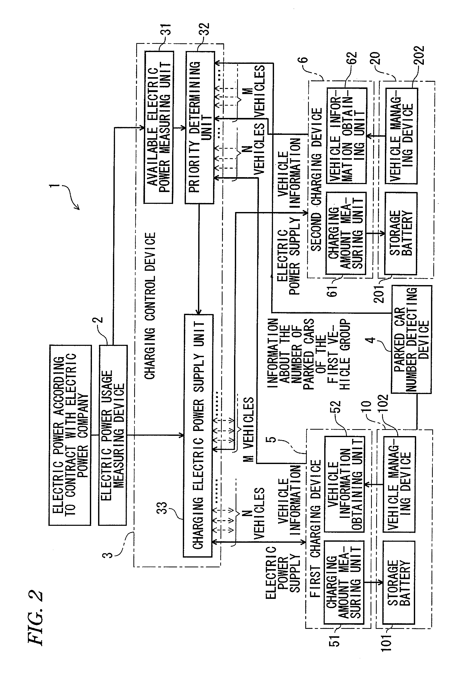 Charging system and method for controlling charging system