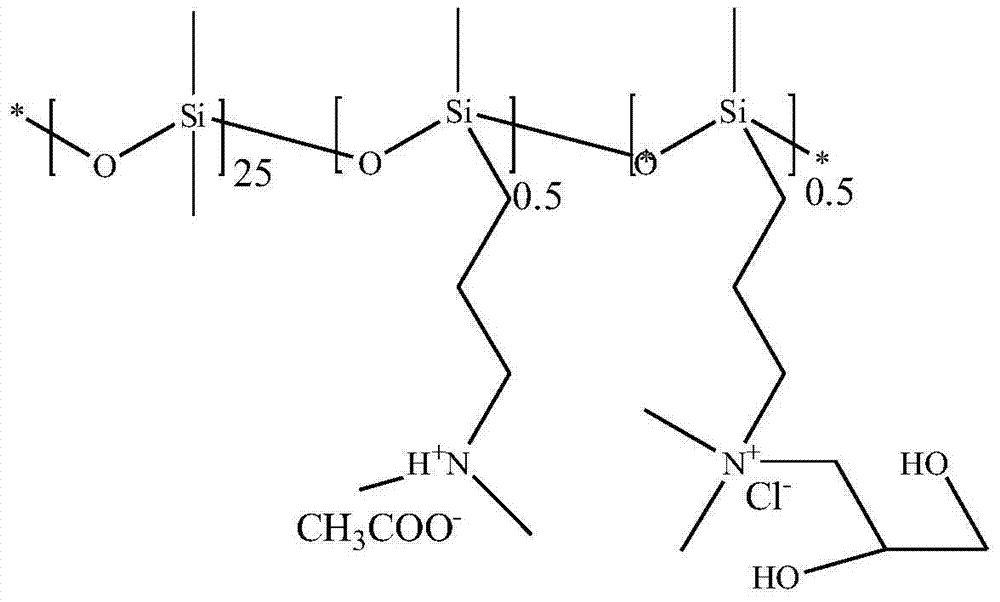 Polysiloxane softening agent with color fixing property