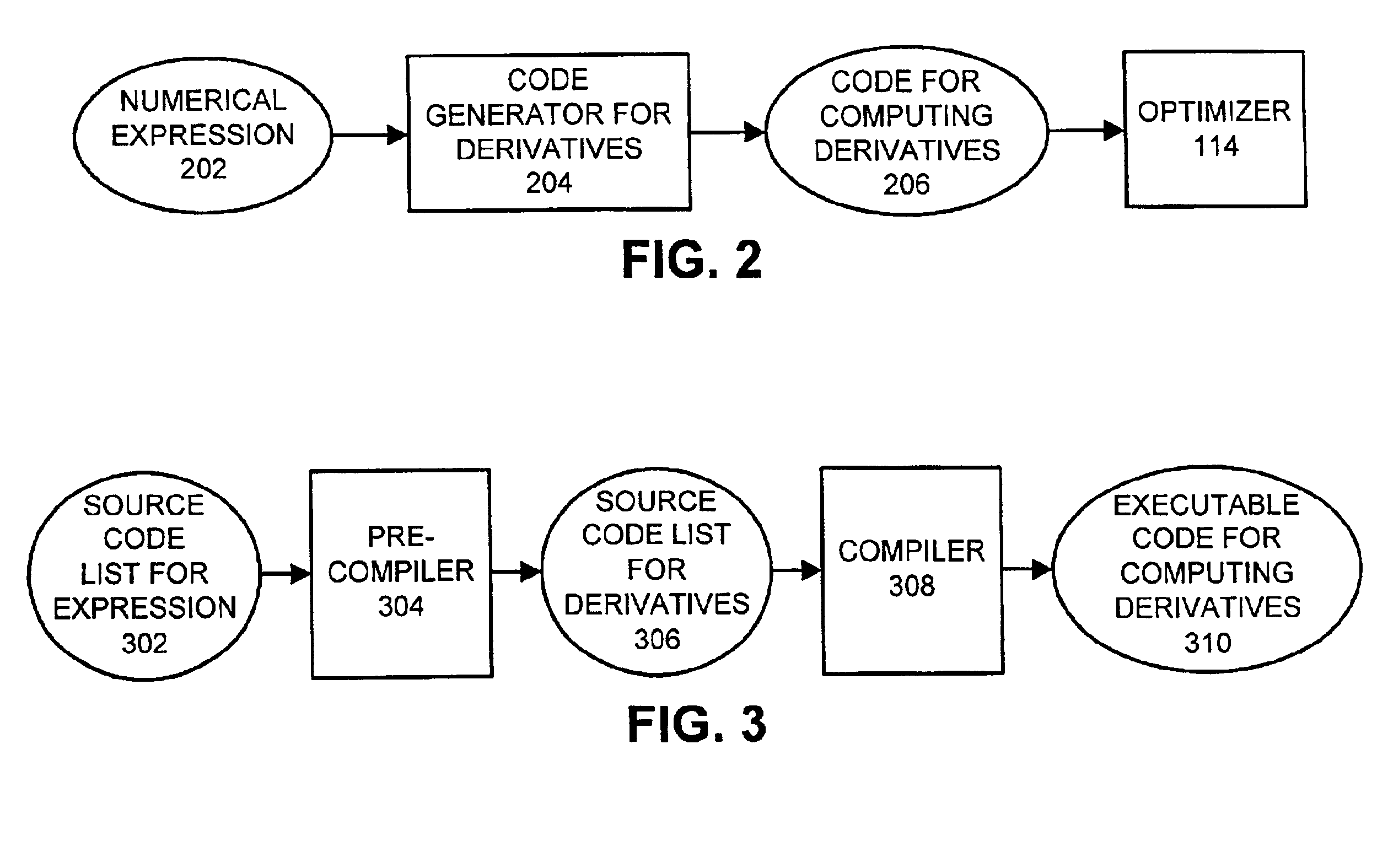 Method and apparatus for automatically producing efficient code for computing derivatives