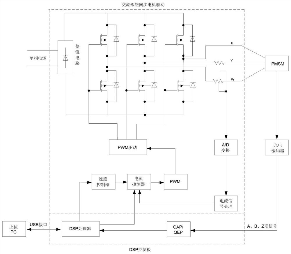 Discrete double-period repetitive controller based on inverse hyperbolic sinusoidal law of attraction