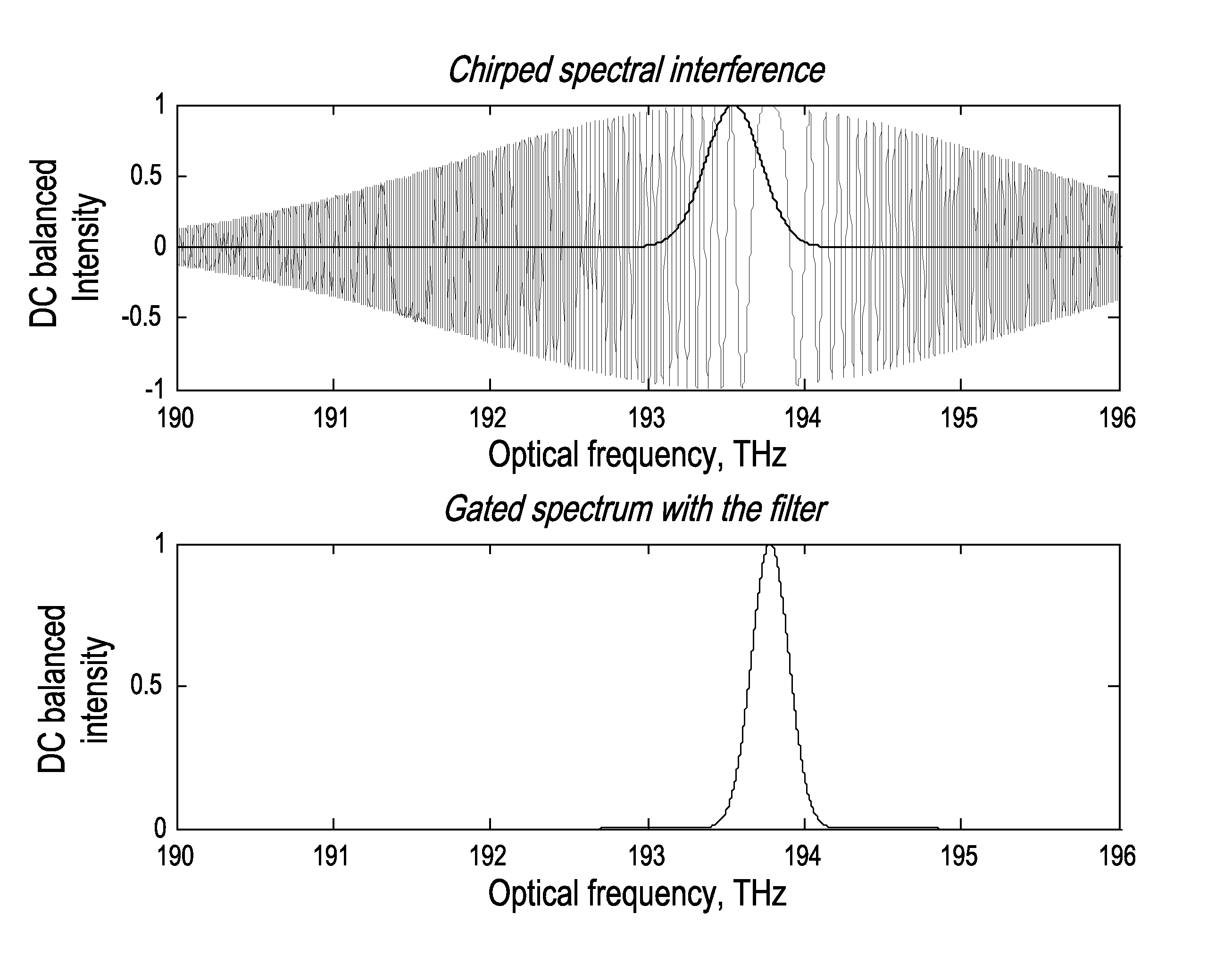 Cross-chirped interferometry system and method for light detection and ranging