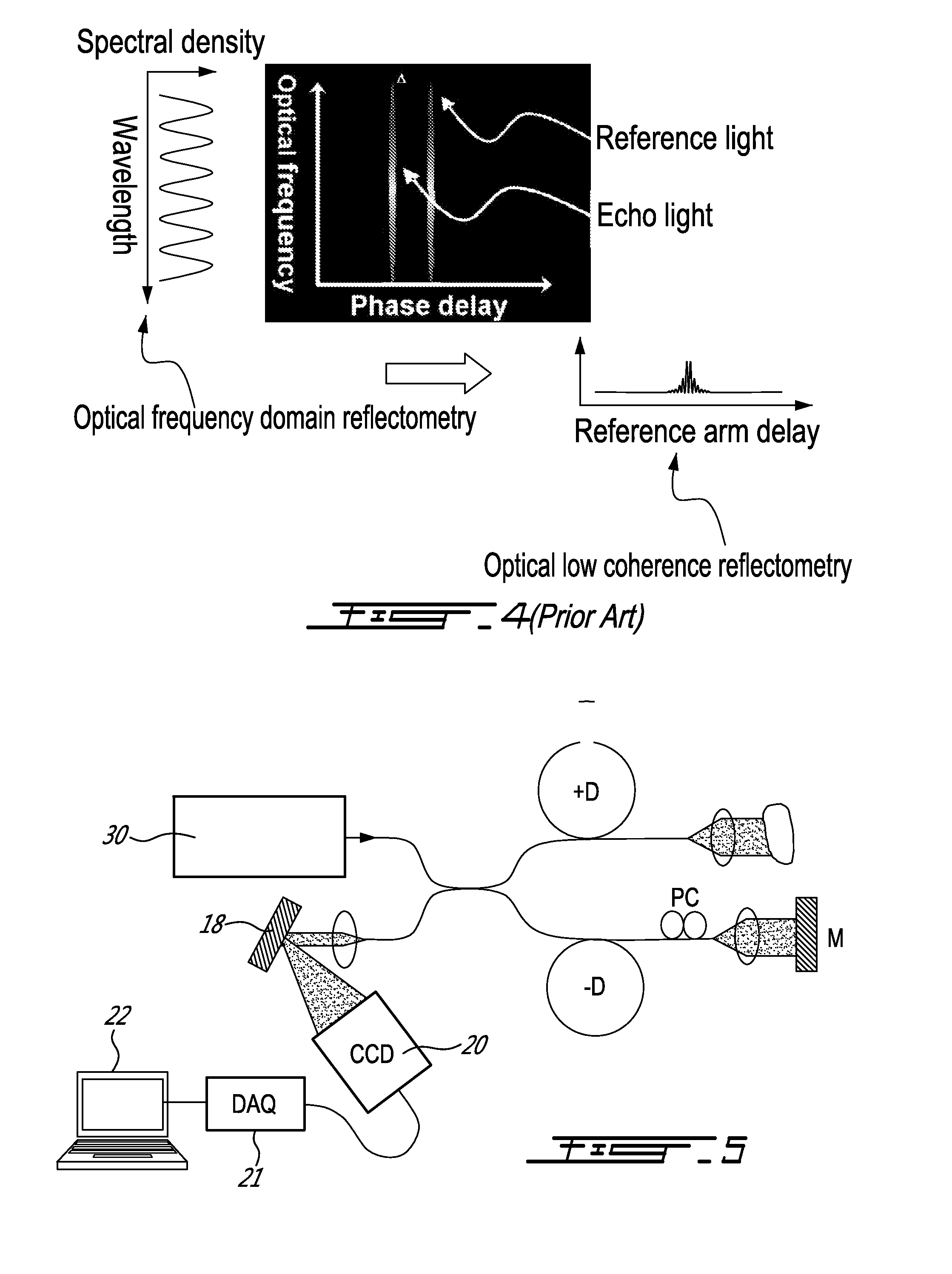 Cross-chirped interferometry system and method for light detection and ranging