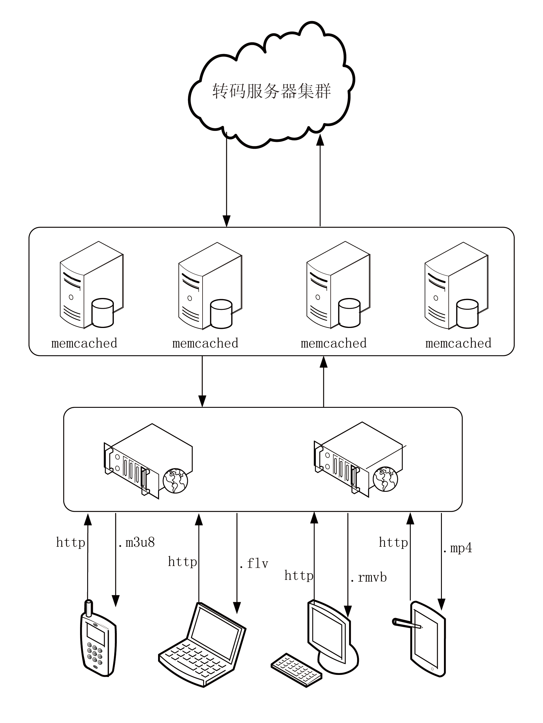 Device and method for outputting multi-media format flow