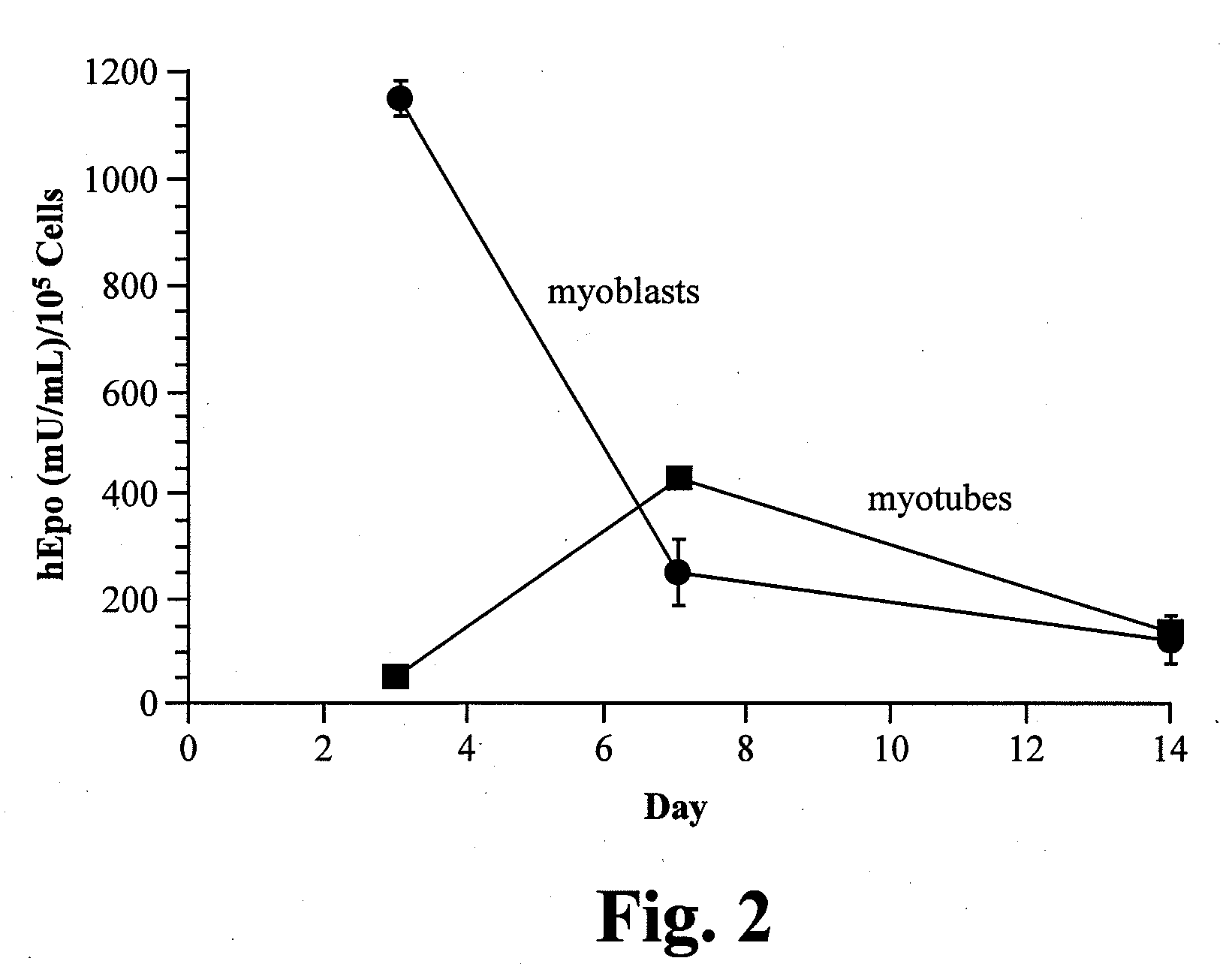 Methods of treating anemia using recombinant adeno-associated virus virions