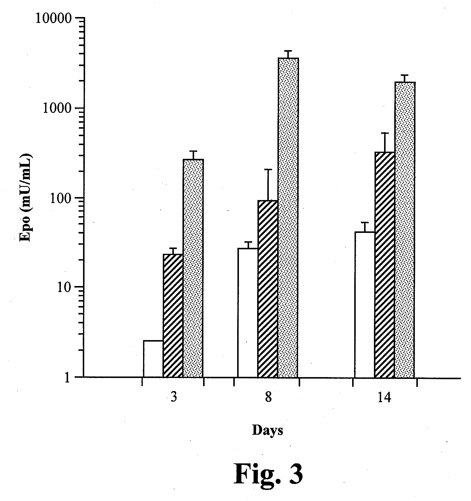 Methods of treating anemia using recombinant adeno-associated virus virions