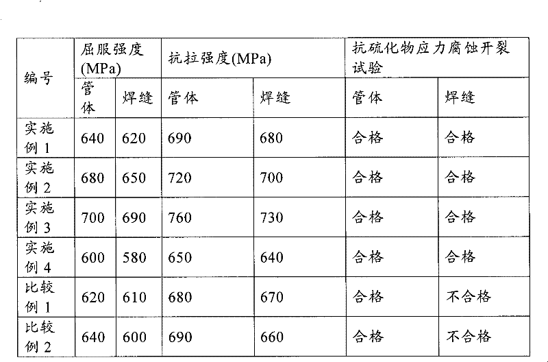 Steel for high-frequency resistance welding oil casing and its manufacturing method