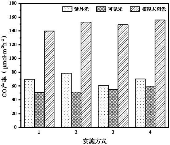 a biobr/bi  <sub>12</sub> sio  <sub>20</sub> Electrochemical preparation method of composite thin film photocatalyst and its application