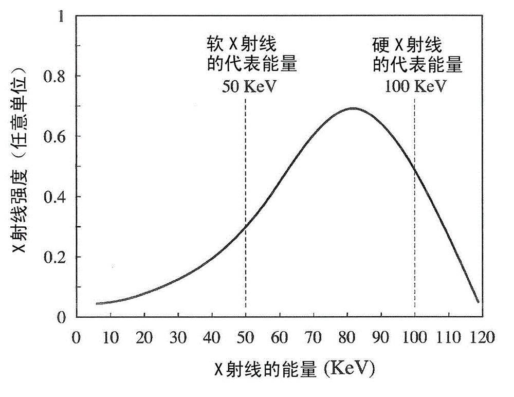 Polycrystalline scintillator for detecting soft x-rays