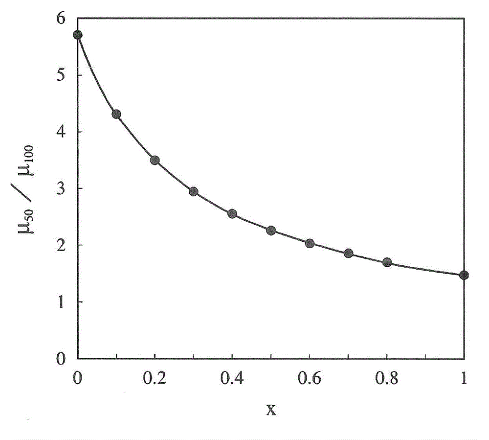 Polycrystalline scintillator for detecting soft x-rays