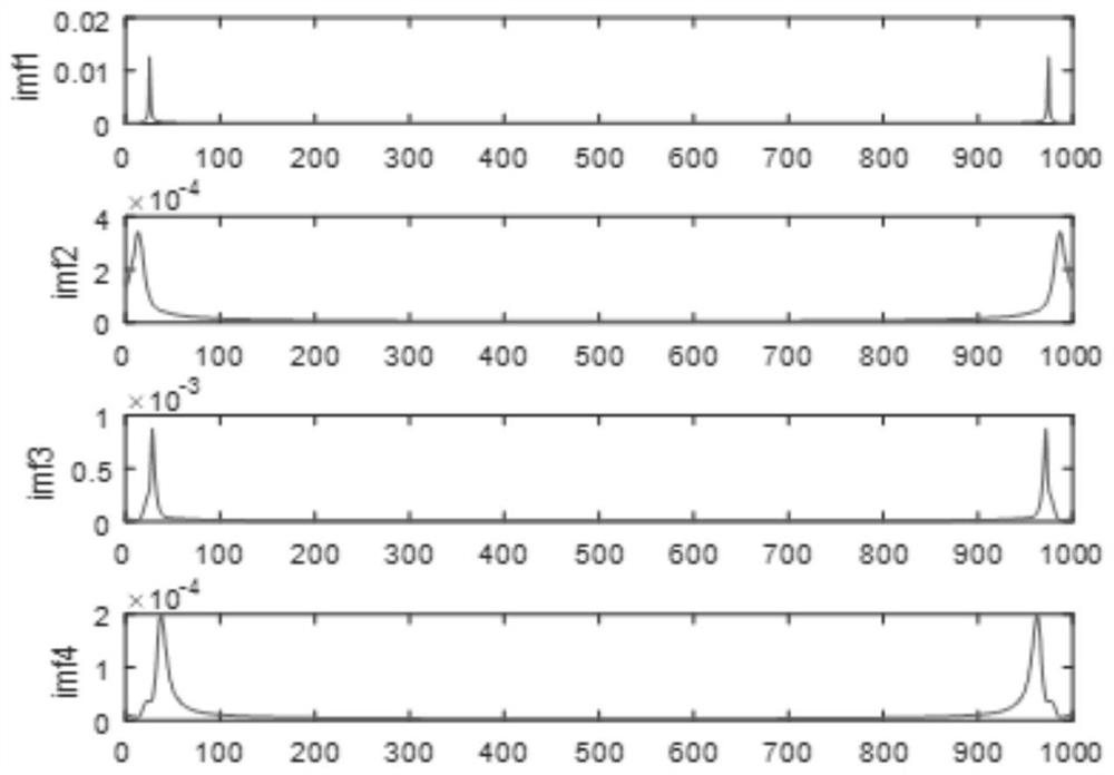 Radiation source identification method based on vmd-teager energy operator