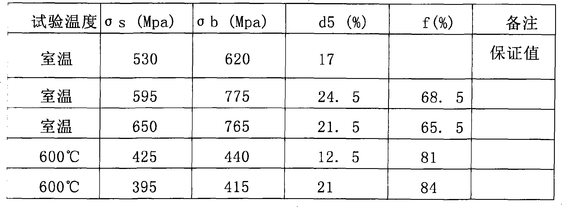 Heat engine plant A335P92 steel welding technique