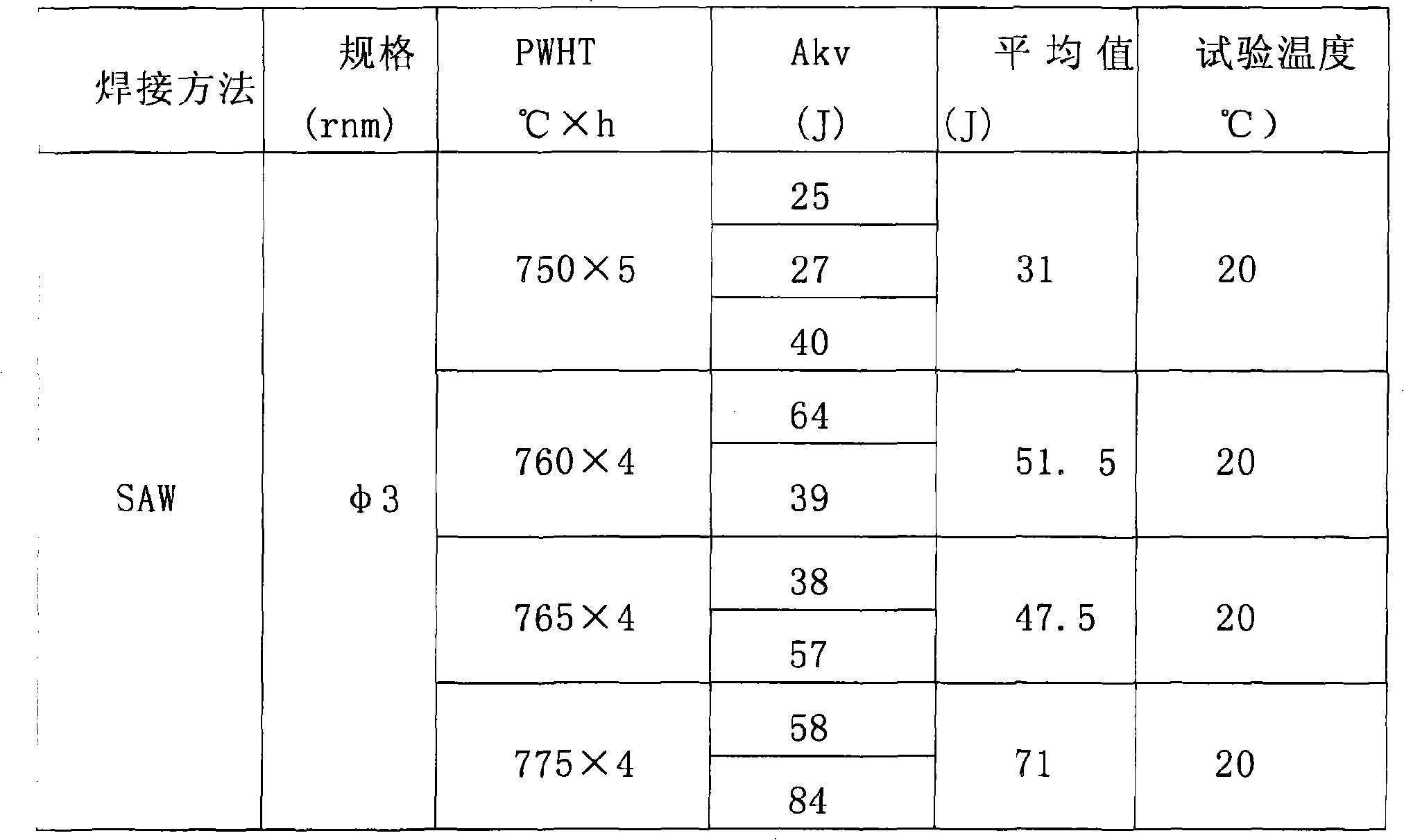 Heat engine plant A335P92 steel welding technique