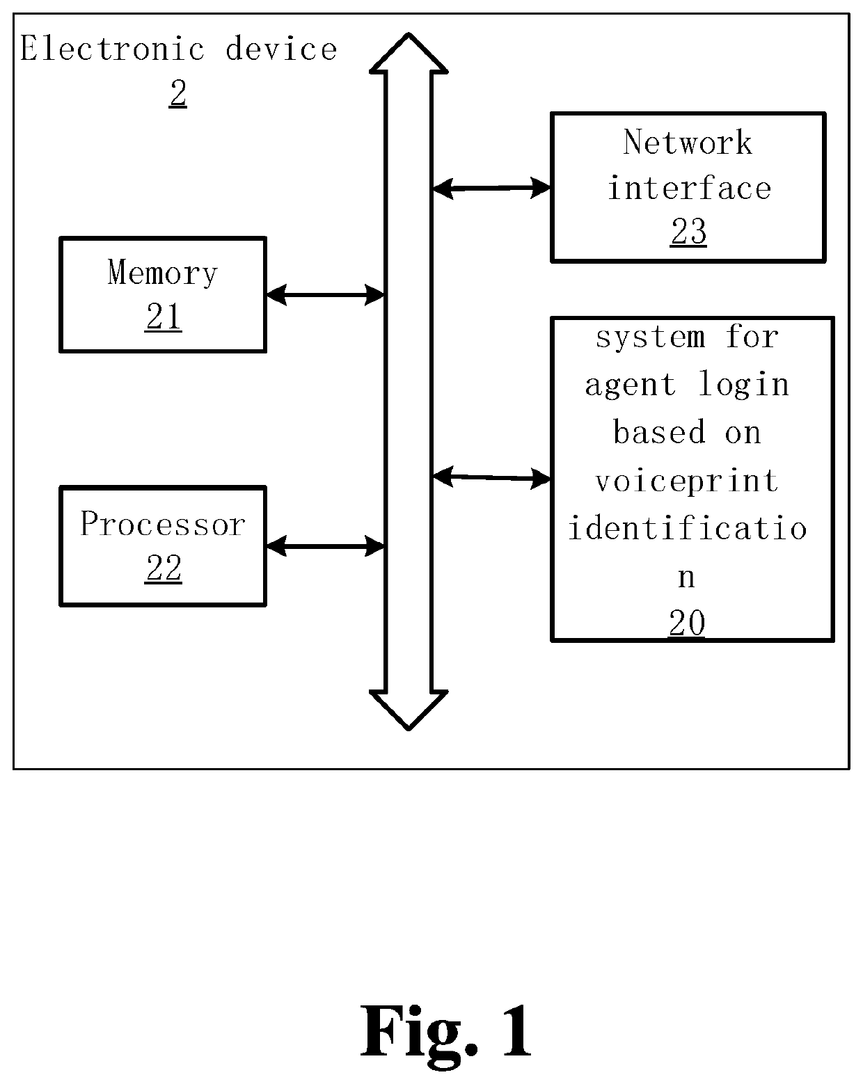 Agent Login Method, Electronic Device And Storage Medium Based On Voiceprint Identification