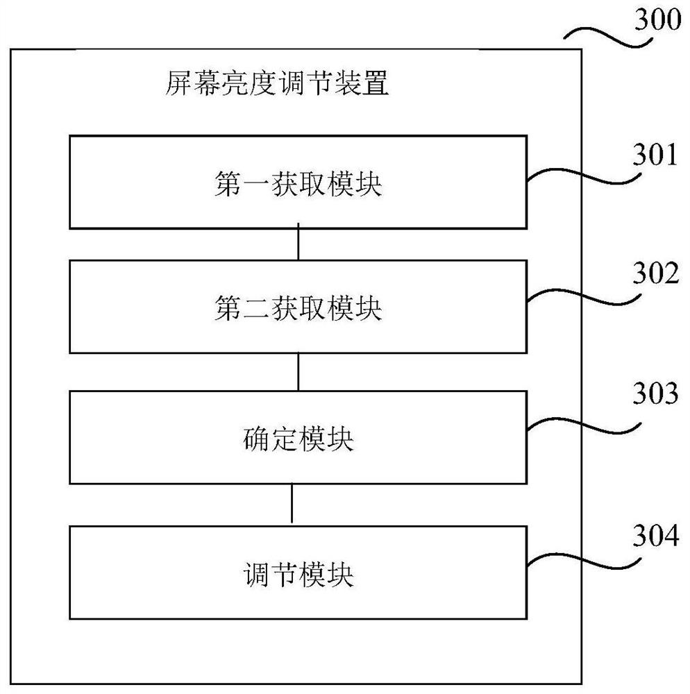 Screen brightness adjusting method and device and computer readable storage medium