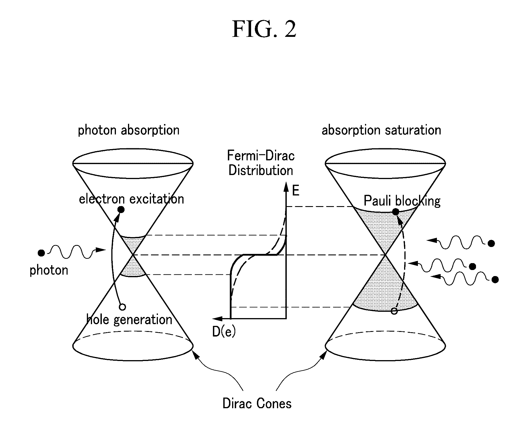 Mode-locker comprising a graphene, and pulse laser device comprising the same