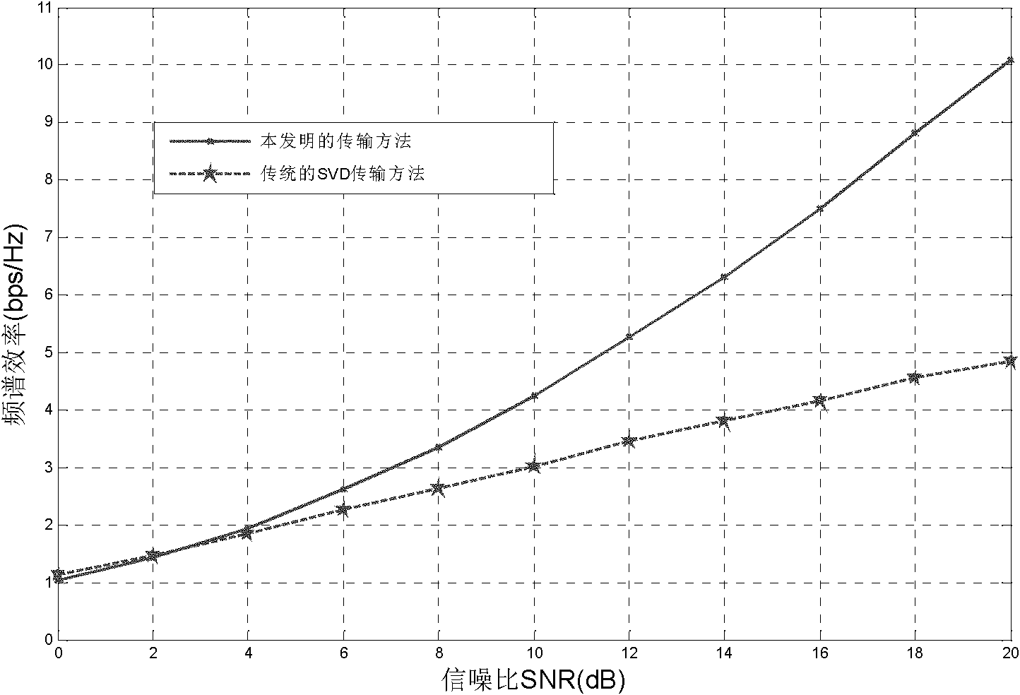 Multi-user multi-relay downlink transmission method in multi-input multi-output cellular communication system