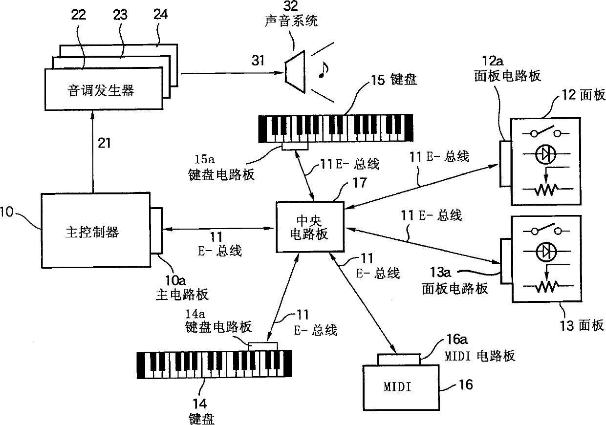 bidirectional-series-bus-system-for-forming-electronic-musical