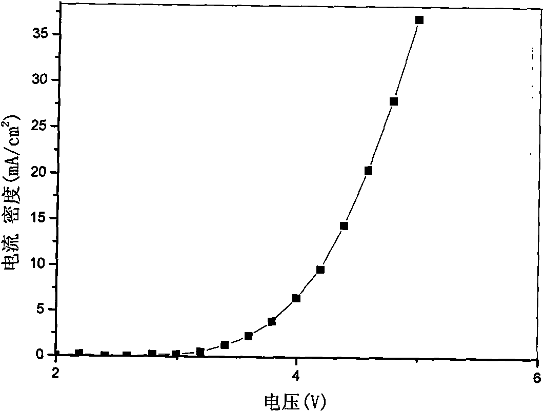 Star-structure organic inorganic hybridization green light material and preparation and application thereof