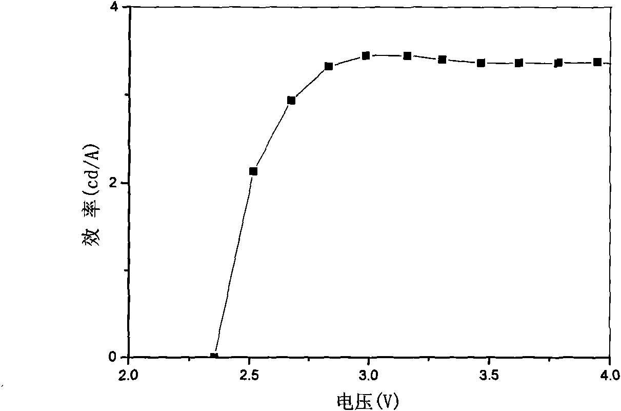 Star-structure organic inorganic hybridization green light material and preparation and application thereof