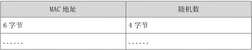 Mass-deployed network device password authentication method and password authentication system