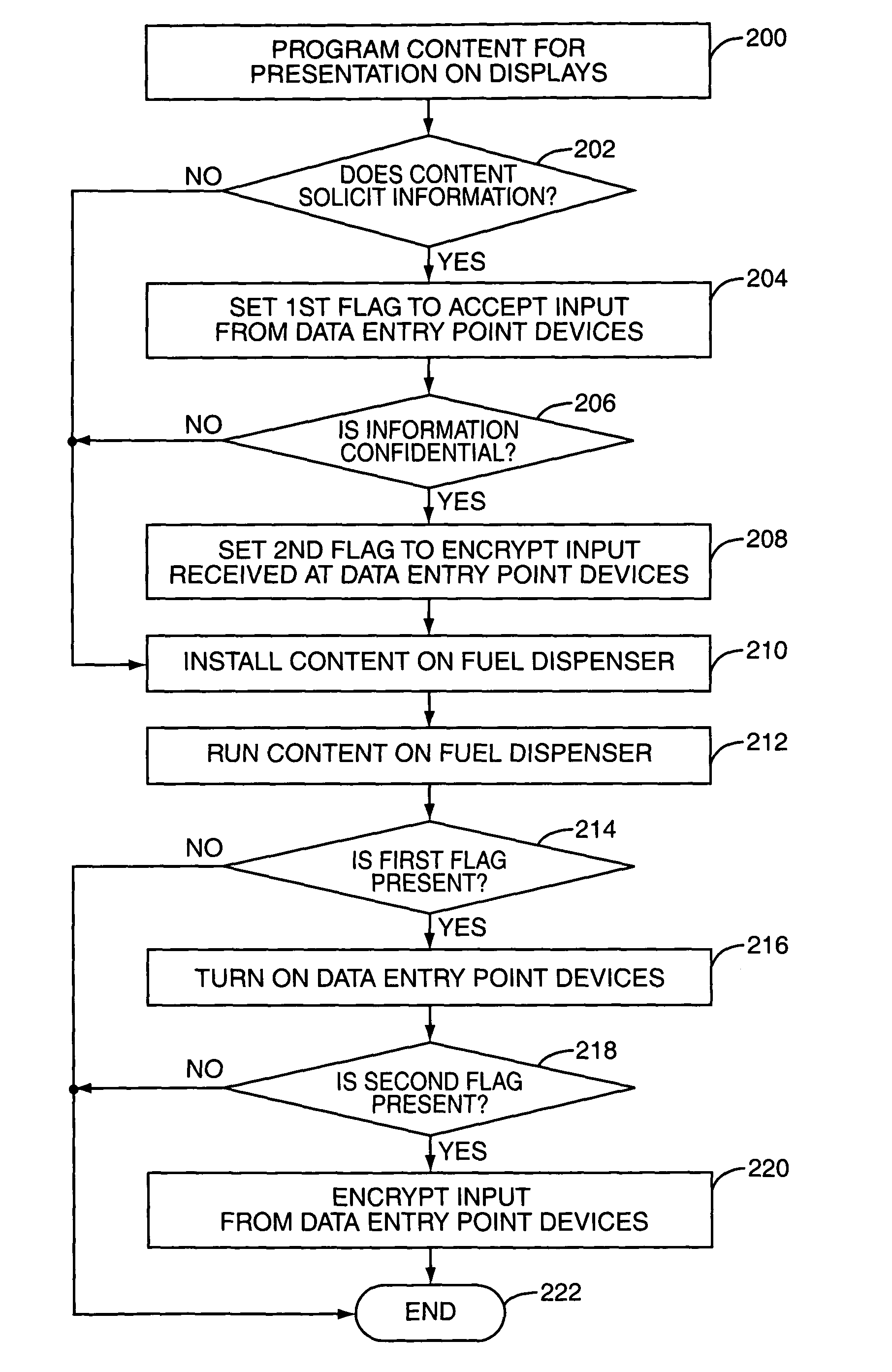 System and method for selective encryption of input data during a retail transaction