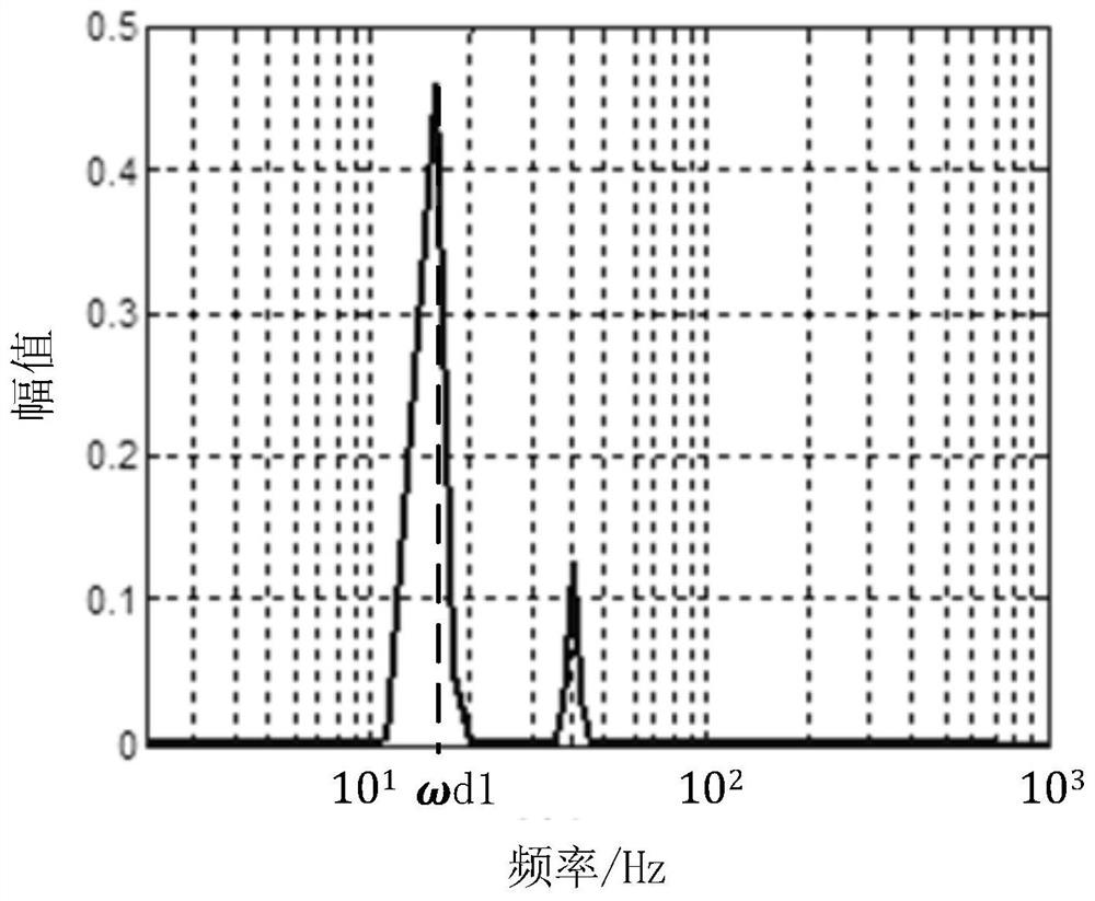 Method and system for suppressing vibration of mechanically moving structures