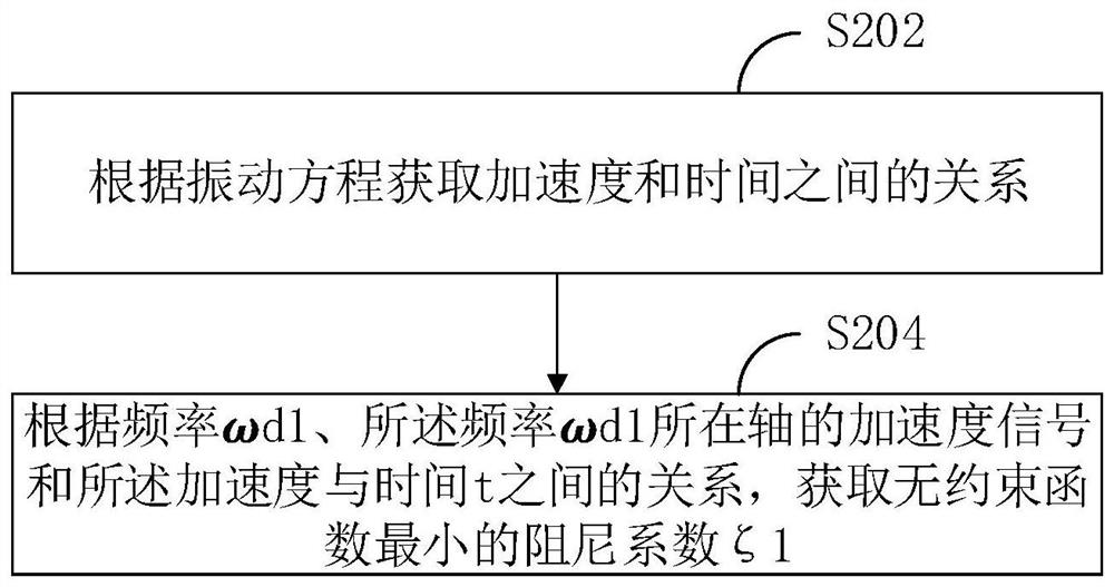 Method and system for suppressing vibration of mechanically moving structures