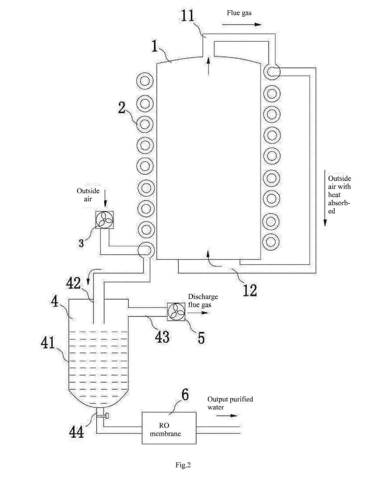 Residual gas heat exchange combustion-supporting system based on methanol-water mixture reforming hydrogen production system, and method thereof