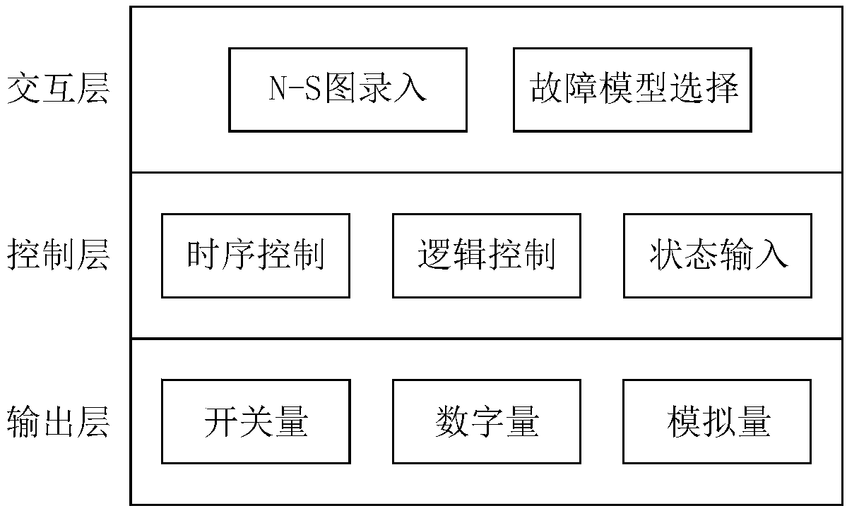 Programmable state sequence dynamic generation system of direct current tester