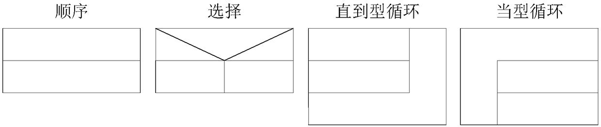 Programmable state sequence dynamic generation system of direct current tester