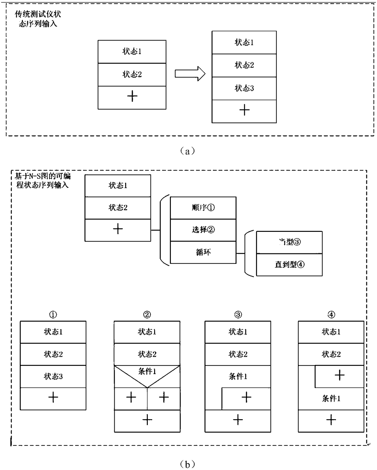 Programmable state sequence dynamic generation system of direct current tester