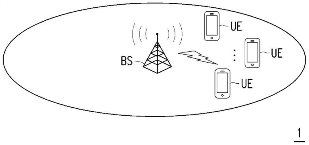 Base Station and Its Search Space Allocation Method