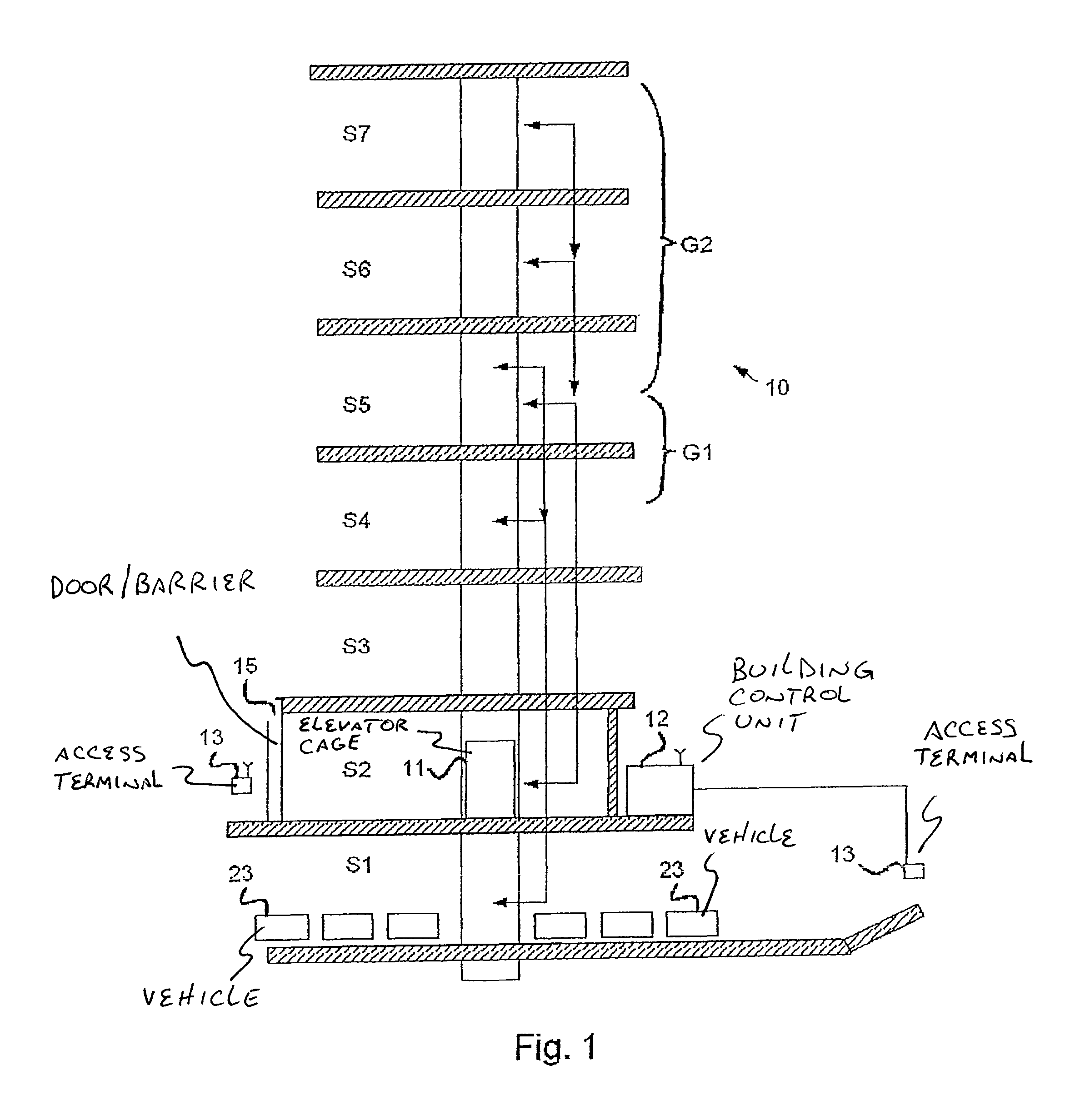 System and method for determining a destination story based on movement direction of a person on an access story