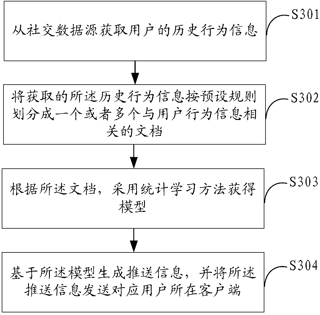 Method and device for pushing information