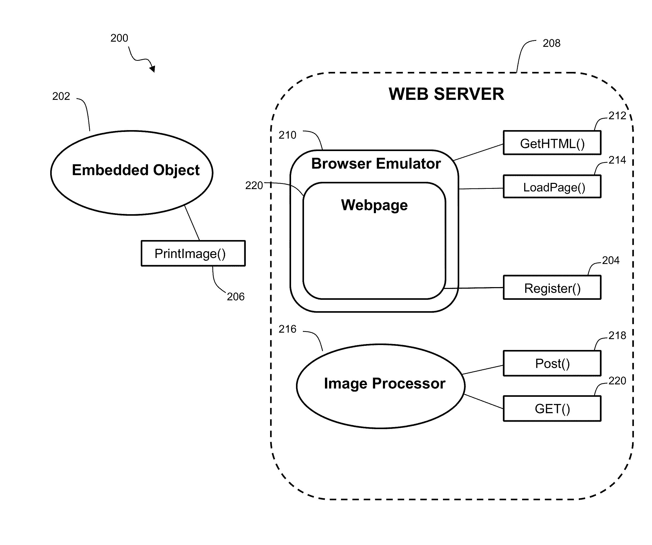 Method and System for Transforming an Integrated Webpage